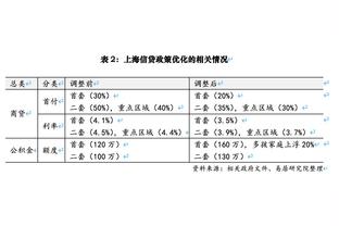 莫德里奇：很高兴进入金球奖前30名，也为格瓦迪奥尔感到开心